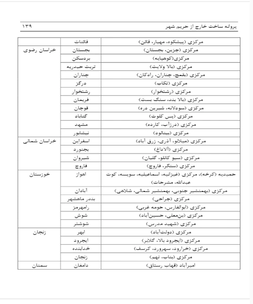پروانه ساخت خارج ار حریم شهر - نمونه دوم - جزیره کتاب های الکترونیکی